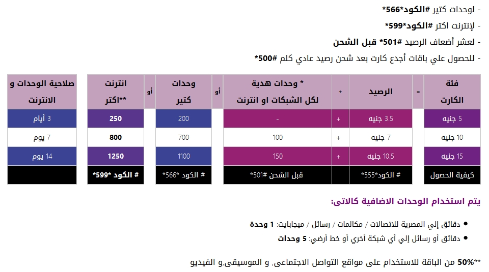 تعرف على أبرز أنظمة we وأكود الاشتراك بها	